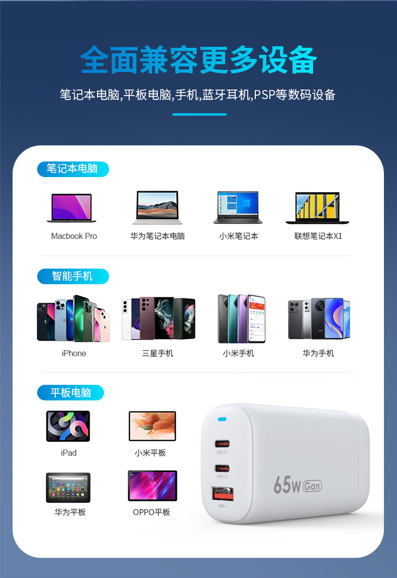 #全面兼容設(shè)備# 顧佰特65W氮化鎵充電器.jpg #全面兼容設(shè)備# 顧佰特65W氮化鎵充電器.jpg